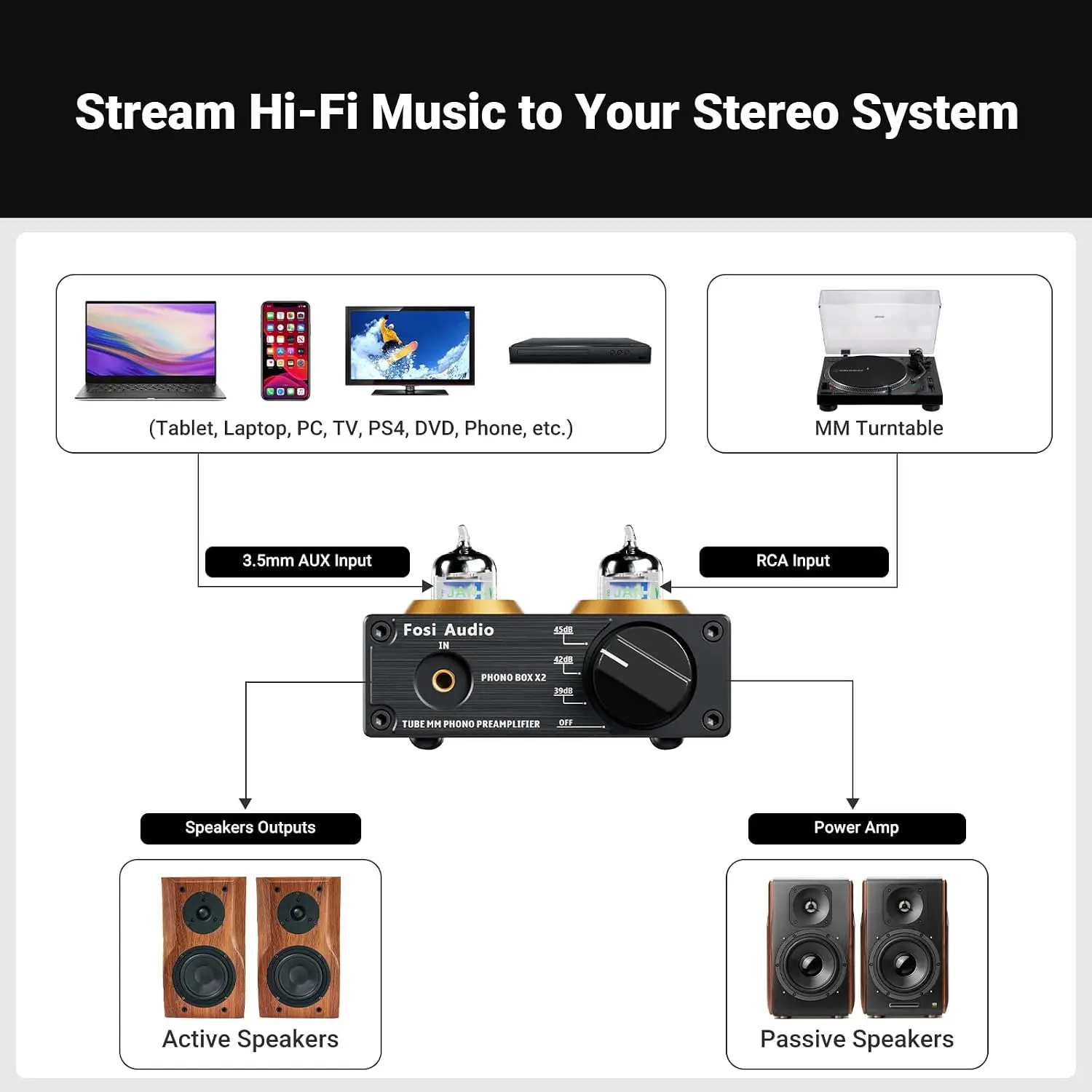 Box X2 Phono Preamp, Mini Ster - Audio Youtube Music Free review and price